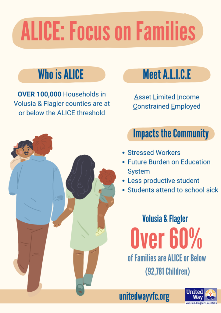 ALICE: Focus on Disability Report 2022