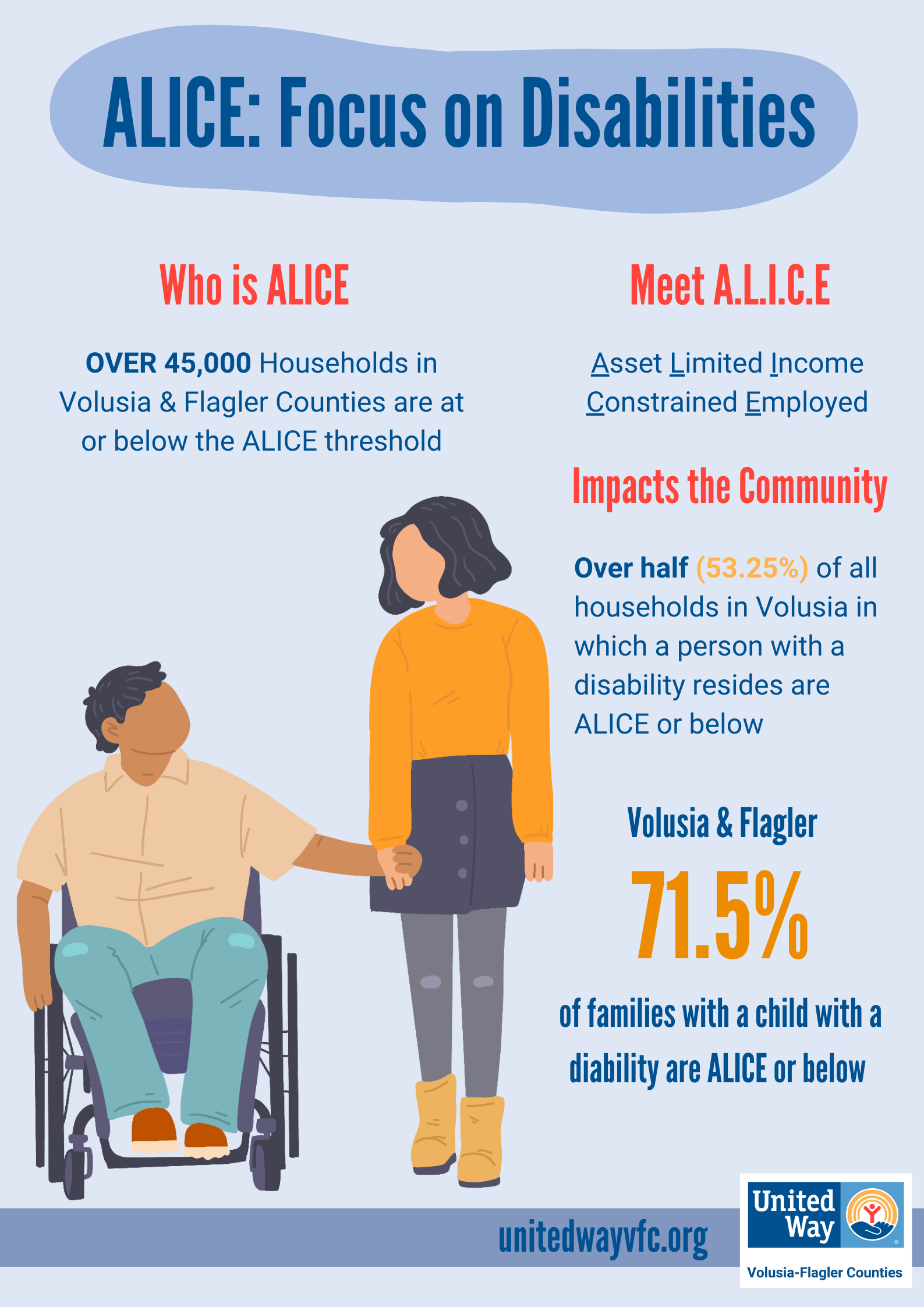 ALICE: Focus on Disability Report 2022