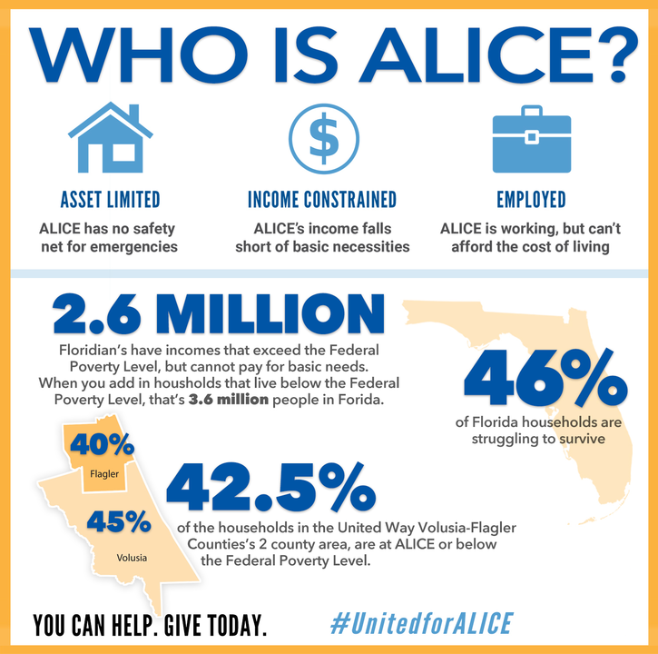 United Way's ALICE Report