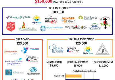 The United Way of Volusia- Flagler Counties' COVID-19 Response